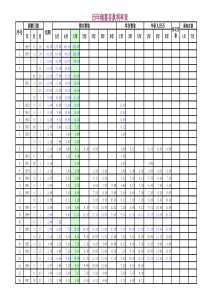 中国人民银行1949-2015年存款利率变化表