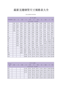 最全无缝钢管尺寸规格表