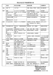 思远农业茄子管理方案