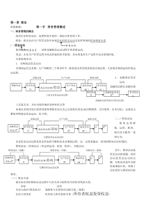 财务管理第一章-教案