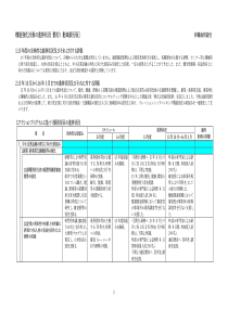 机能强化计画进捗状况(要约)[地域银行版]