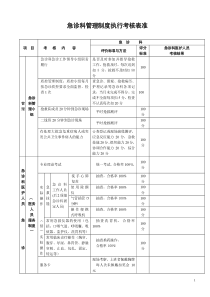 急诊科管理制度执行考核标准图表