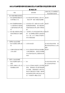 本行公司治理运作情形及其与银行业公司治理实务守则差...