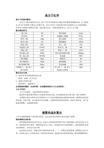 山大考研复试知识点之高分子化学