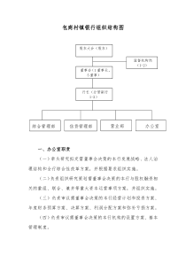 村镇银行组织结构图