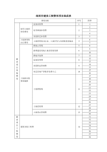 总表--深圳市建设工程费用项目组成表--