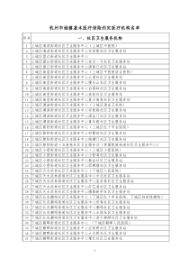 杭州市城镇基本医疗保险约定医疗机构名单