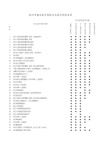 杭州市基本医疗保险定点医疗机构名单