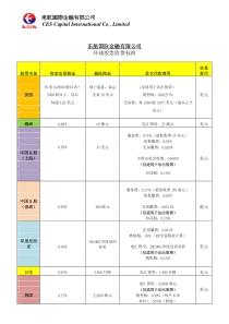 東航國際金融有限公司cescapitalinternat