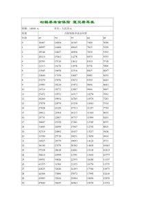 松鹤养老金保险