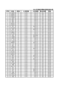 林学院保险缴费统计表