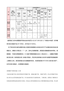 悬挑脚手架搭设施工方案