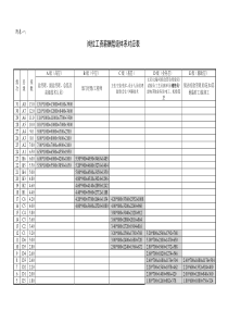 岗位工资薪酬层级体系对应表