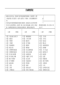 某公司员工行动特质评定表