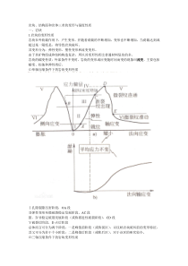 岩体力学总结