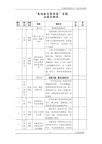 惠佳影视--南昌市教委宣传片策划案文案