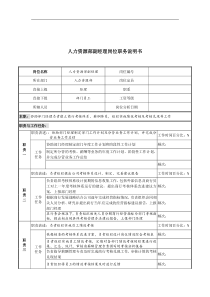 某市商业银行人力资源部副经理职务说明书