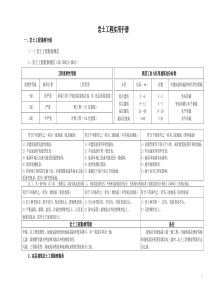 岩土工程设计实用手册(最新)