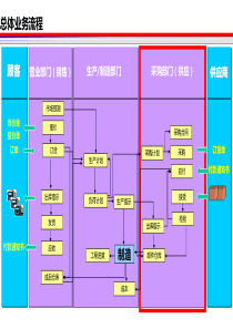 某著名物流公司的物流和供应链解决方案