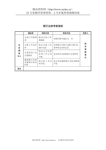 某房地产公司银行出纳考核指标