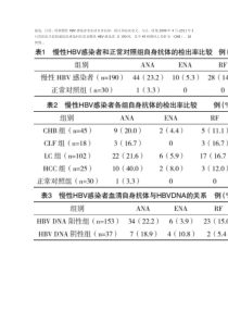 慢性HBV感染患者血清自身抗体的检测与临床意义