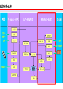 某著名物流公司的物流和供应链解决方案