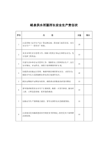 峪泉供水所安全生产责任状