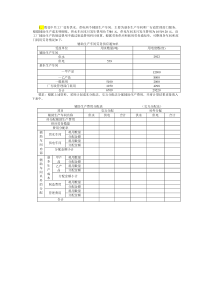 成本会计练习题(第二部分)