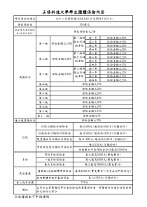 正修科技大学学生团体保险内容