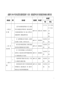 成都市2008年深化规范化服务型政府(机关)建设提升机关行政效能目标细化分解方案