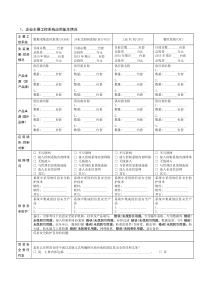 工业控制系统信息安全调查问卷