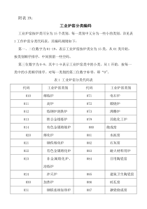 工业炉窑分类