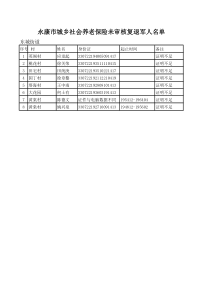 永康市城乡社会养老保险未审核复退军人名单