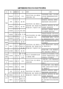 永诚财产保险股份有限公司青岛分公司XXXX年应届大学毕