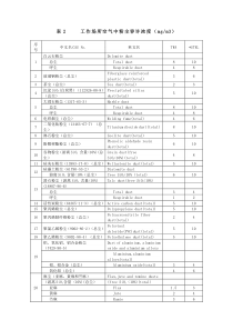 工作场所空气中粉尘容许浓度