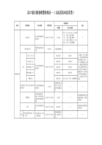 汉口银行跨地区收费