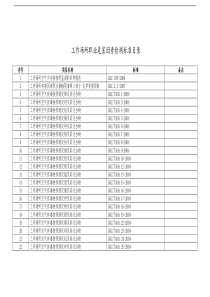 工作场所职业危害因素检测标准目录