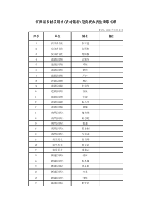 江西省农村信用社(农村银行)定向代办员生录取名单