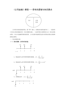 江西财经大学 公司金融(罗斯) 考试重点