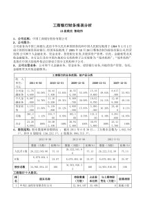 工商银行财务报告分析