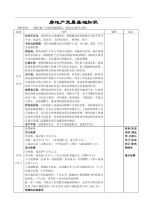 房地产交易基础知识1.0