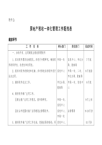 房地产税收一体化管理工作配档表