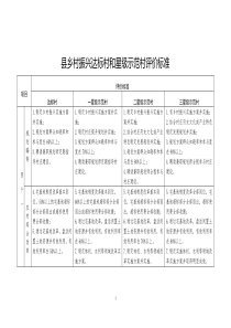 乡村振兴达标村和星级示范村评价标准