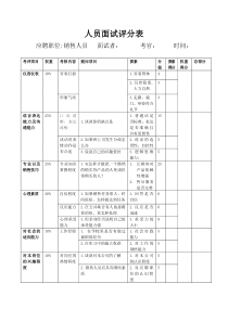 员工招聘评分表