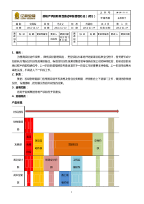 房地产项目阶段性推进审批管理办法