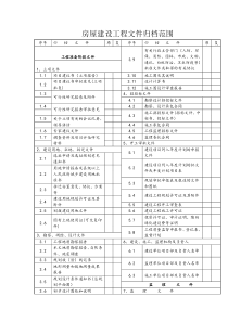 房屋建设工程文件归档范围