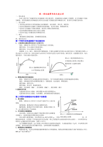 工程材料基础知识要点