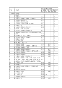 工程档案保存分类