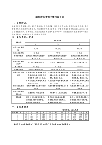 泰康人寿保险股份有限公司出国人员意外伤害保险卡