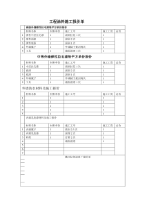 工程涂料施工报价单